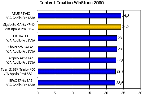 Základní deska Gigabyte GA-6VX7-4X