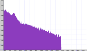 Megatest MP3 přehrávačů: úvod