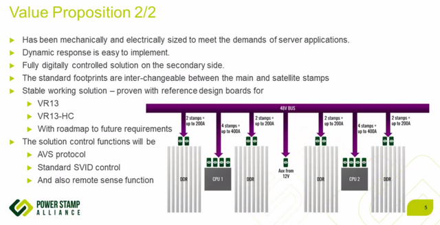 Intel Ice Lake Xeon: 10 nm, LGA 4189 a 8 kanálů pro paměti