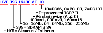 Popis SDRAM pamětí Siemens / Infineon