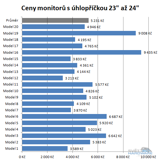 Doporučené LCD monitory: duben 2012
