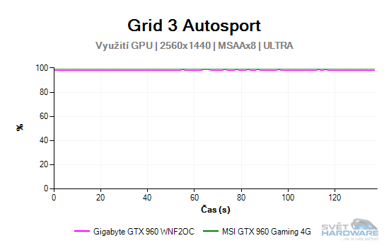 MSI GeForce GTX 960 Gaming 4G: vyplatí se 4 GB VRAM?