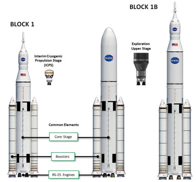 NASA se možná spojí s Blue Origin, hledá finance pro SLS