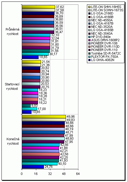HP DVD-840e aneb zakuklená LG GSA-4166B