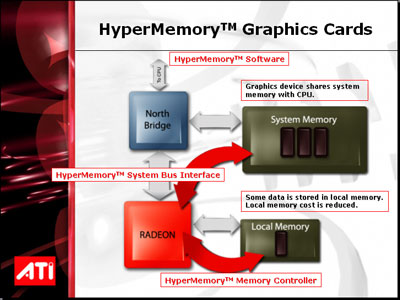 Výkon 31 grafických karet, část I. - low-end (do 3000Kč)