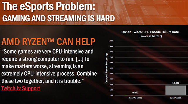 AMD Ryzen jsou tu, co všechno nám nabídnou?