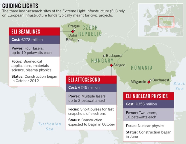 Extrémně výkonný laser by brzy mohl vyrvat elektrony z vakua