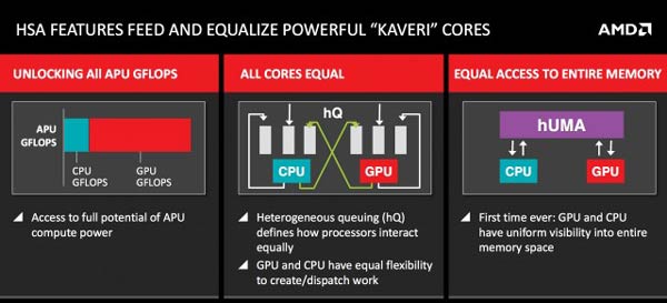 APU Kaveri: výkon 856 GFLOPS a jiné detaily