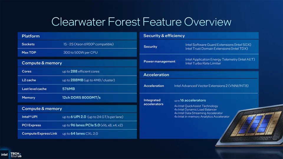 Intel Xeon 6+ Clearwater Forest