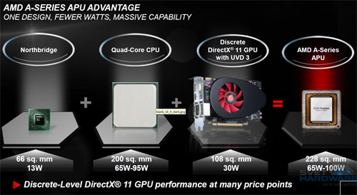 AMD Llano: výkonné IGP přichází