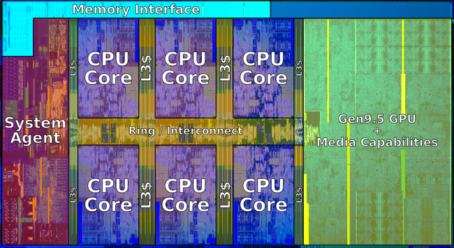 Jakou výhodu mají Intel Core F bez integrované grafiky? Žádnou