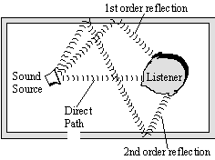 Zvukové karty a jejich vývoj - 2. část