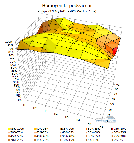 Philips 237E4QHAD: novinka s IPS