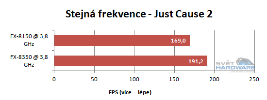 FX Vishera: nový desktopový král AMD