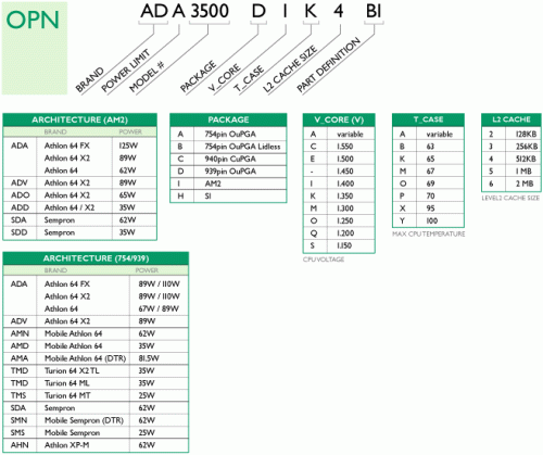 Přehled desktopových procesorů