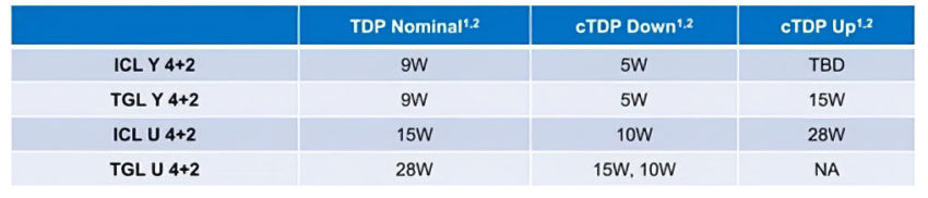 Grafika Xe v procesorech Tiger Lake: jaká bude?