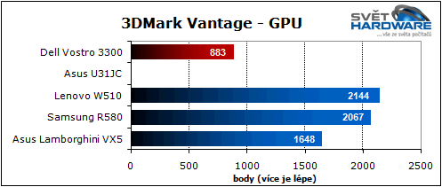 Dell Vostro 3300: výkonný drobek