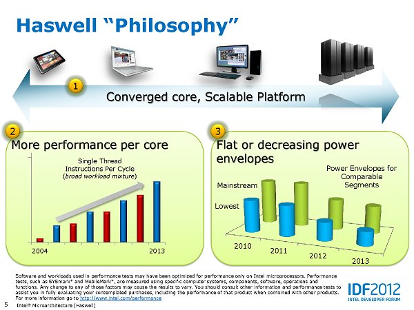 Intel Haswell - 4. krok k dokonalosti