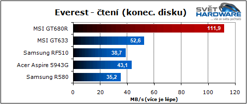 MSI GT680R: Sandy Bridge pro hry