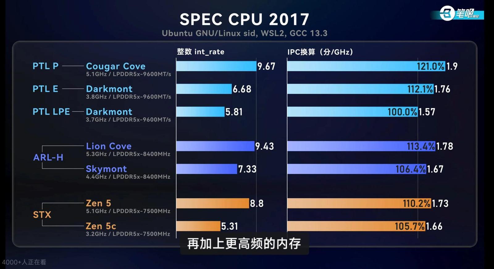 Intel Panther Lake srovnání INT