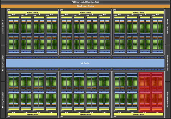 Gigabyte GTX 980 Ti G1 Gaming: Titan X přišel o trůn