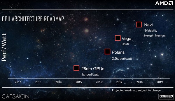 AMD dokončí vývoj designu 7nm Zen 2 a Navi ještě v tomto roce