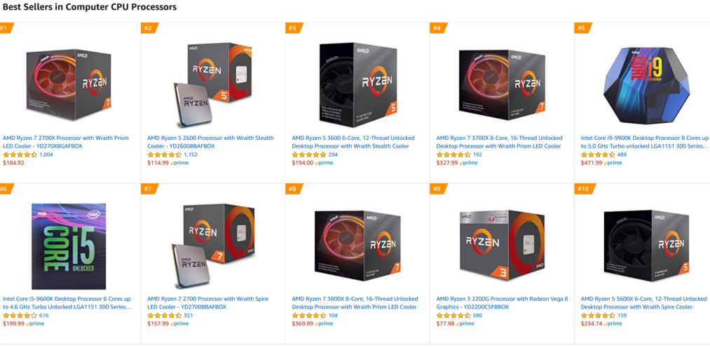 AMD vede i na Amazonu, dodává 8 z 10 nejprodávanějších CPU
