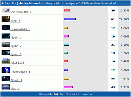 SHWallpaper - 15. kolo BSOD: vyhodnocení