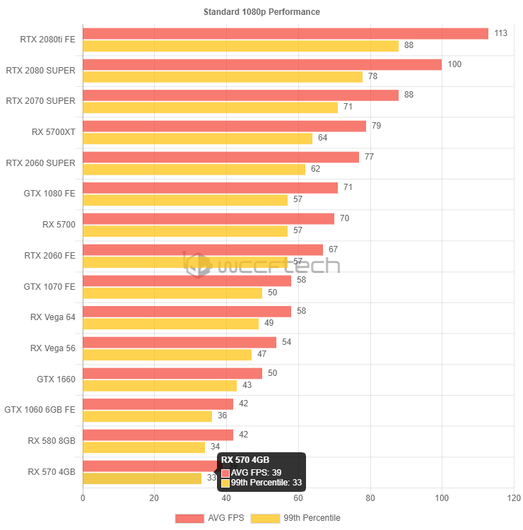 Výkon karet v Borderlands 3 prozkoumán, jaké jsou nároky?