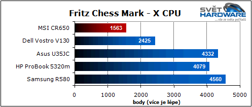 MSI CR650: hybridní AMD Brazos