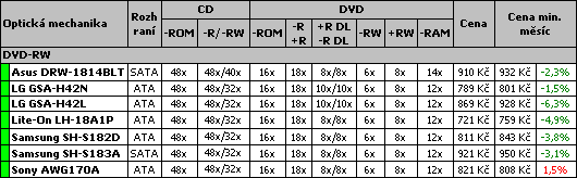 Průvodce koupí cenově výhodného PC pro květen
