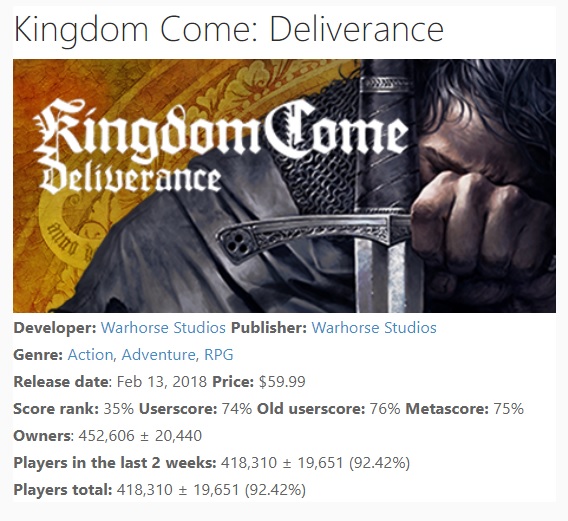 Kingdom Come: Deliverance se prodal už milion kopií