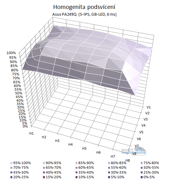Asus PA249Q: parádní 24" s 16:10