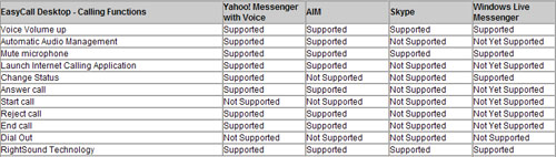 Logitech EasyCall Desktop - usnadněte si volání