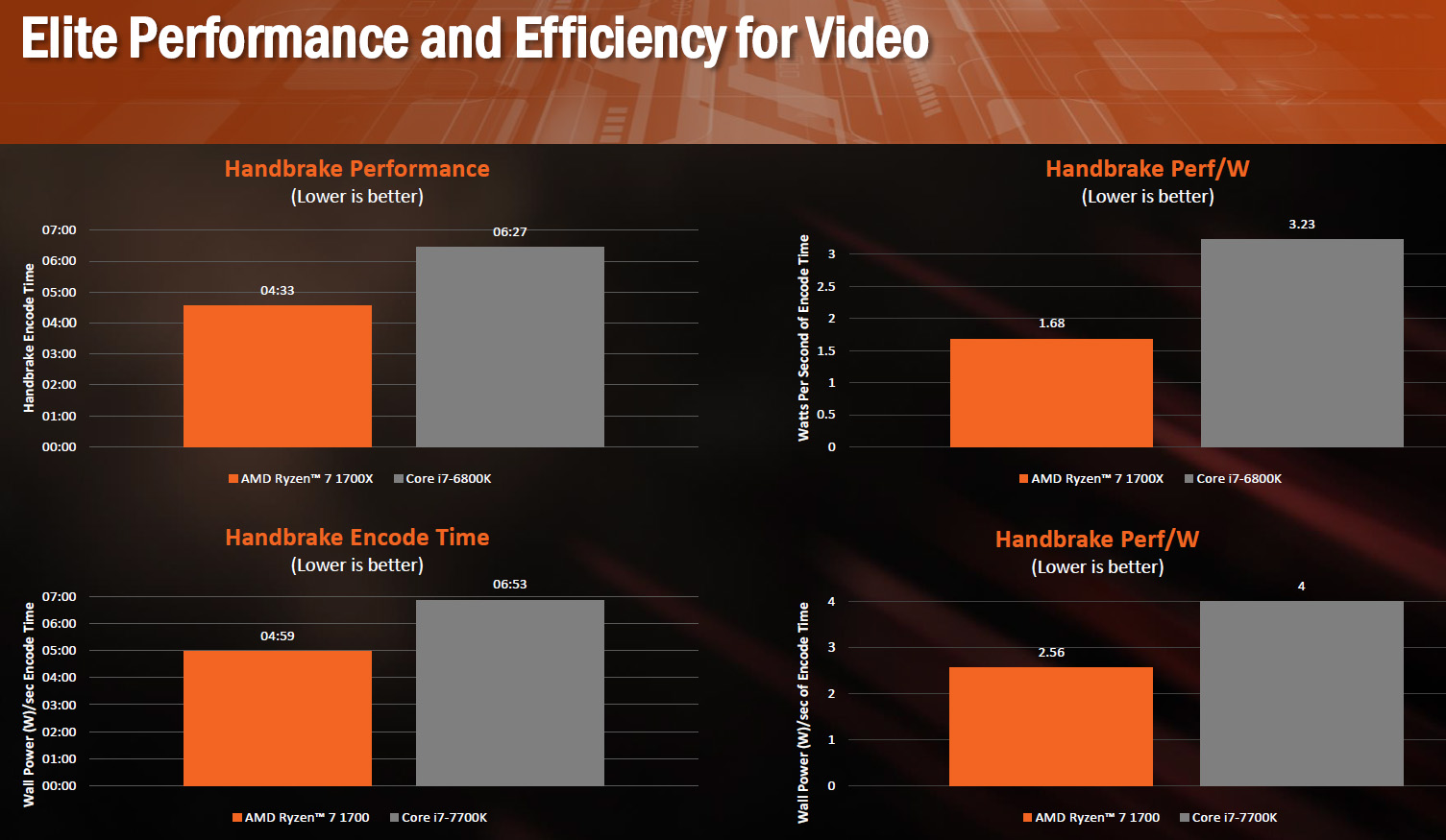 AMD Ryzen jsou tu, co všechno nám nabídnou?