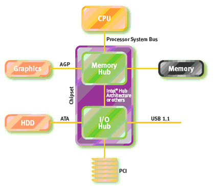 Technologie: Sběrnice PCI Express