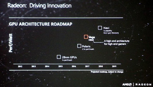 Specifikace Radeonu RX 470 a RX 460 potvrzeny