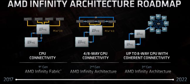 AMD X3D a Infinity Architecture: základní stavební kameny pro budoucnost