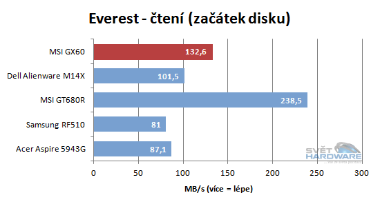 MSI GX60: AMD A10 a Radeon HD 7970