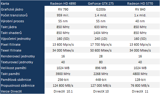 Radeon HD 5770 CrossFire: ve dvou to jde lépe