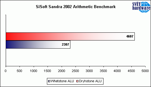 Hvězda pro nenáročné ?