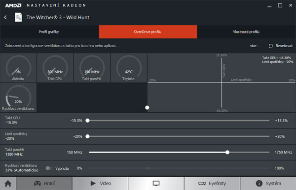 Sapphire Nitro R9 380X 4G: vlk v rouše beránka
