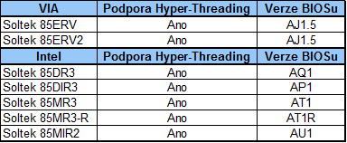 Podpora technologie Hyper-Threading u Solteku