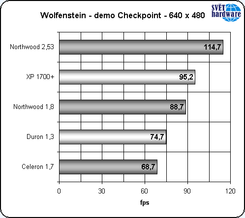 Nový Celeron: vyplatí se?