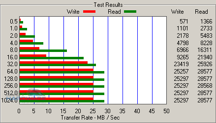 Corsair Flash Voyager GT