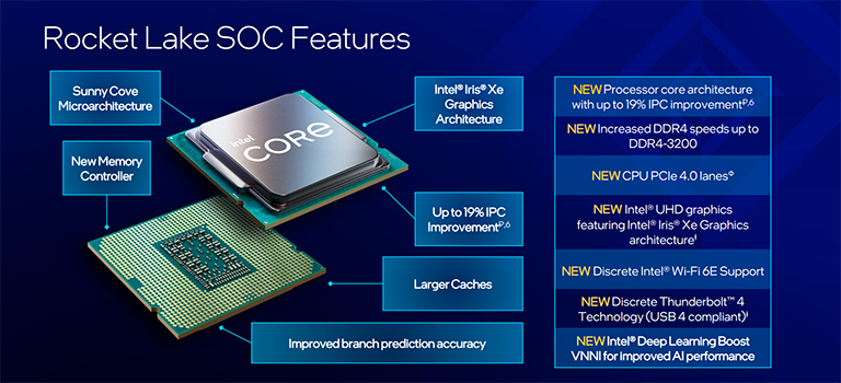 Intel Core i9-11900K otestován, zaujme svým výkonem?