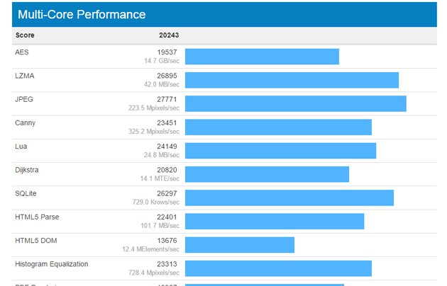 První benchmarky Core i7-7700K: ukazují neočekávané zlepšení?