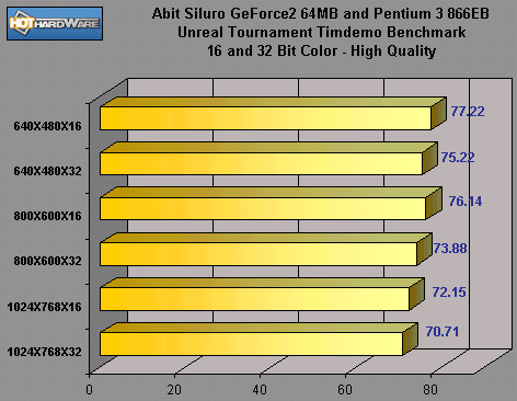 ABIT Siluro GeForce256 GTS