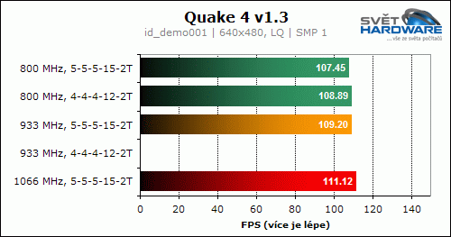 GeIL Evo One GE24GB1066C5DC (1066 MHz, 2x 2048 MB)