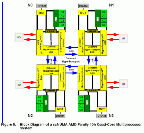 Další informace o AMD K10